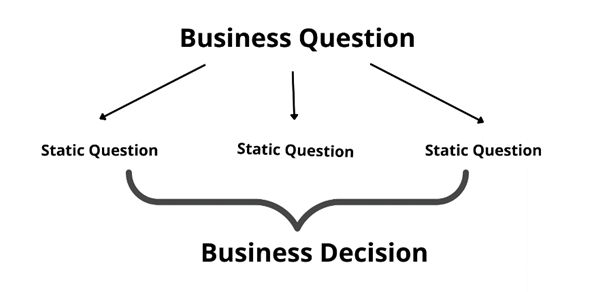 Business Intelligence (BI) Vs. Decision Intelligence (DI) 