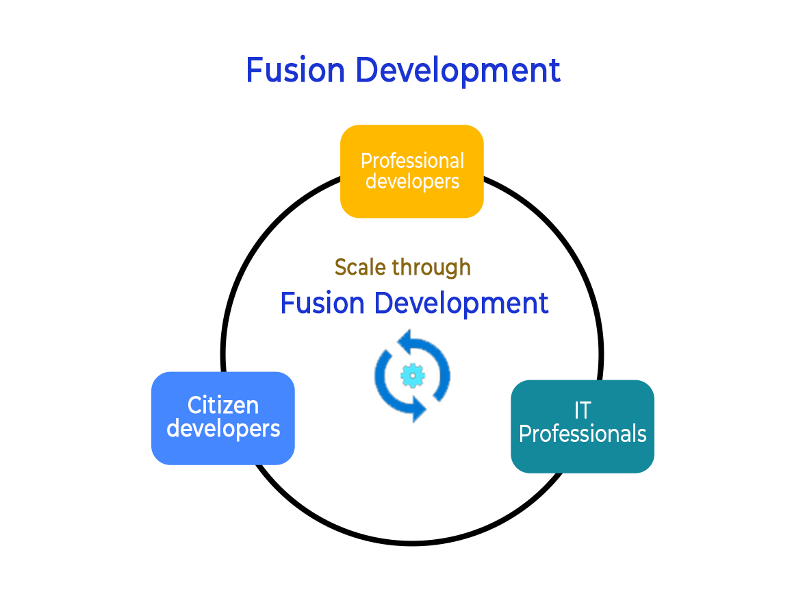 Fusion development with Power Apps