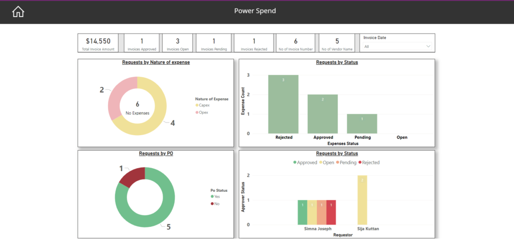Power Spend - Analytics Screen