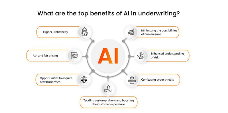 AI benefits in underwriting