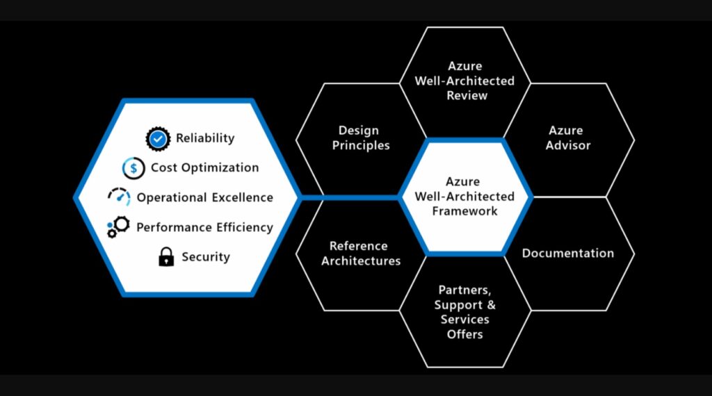 WAF internal blog image.
