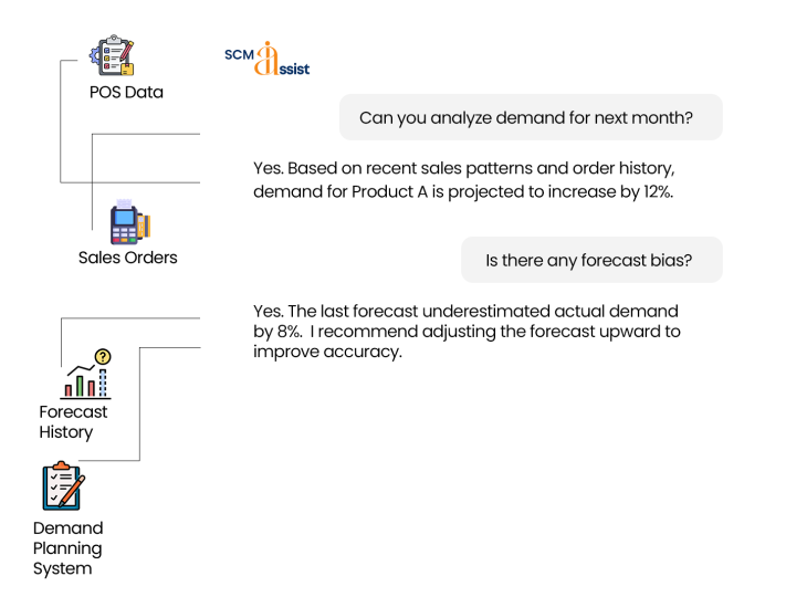 Supply Chain Screenshot 1