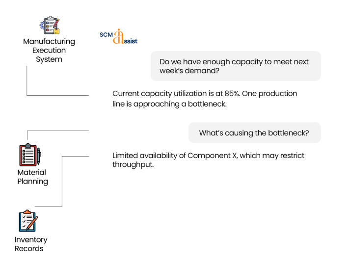 Supply Chain Screenshot 2 1