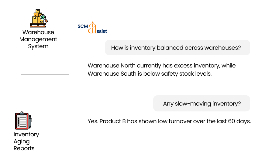 Supply Chain Screenshot 3 1