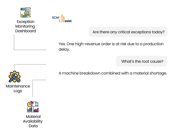 Supply Chain Screenshot 5