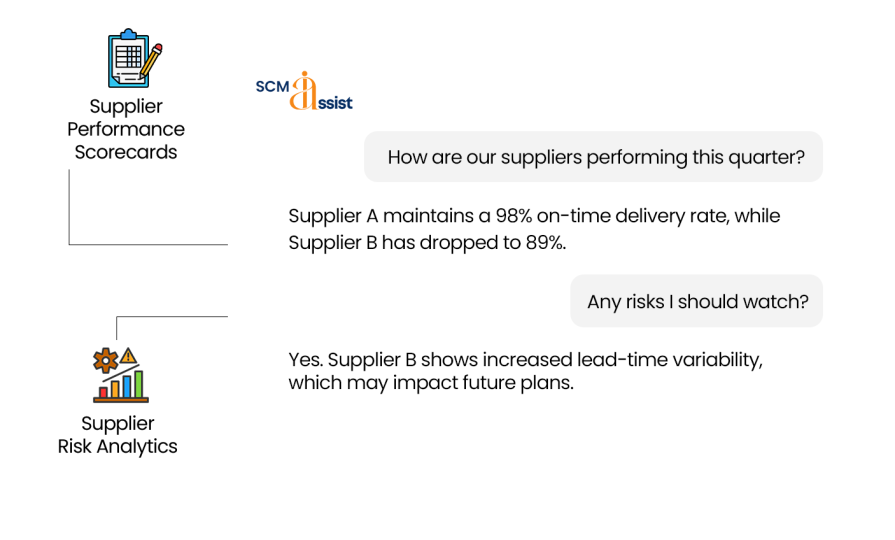 Supply Chain Screenshot 6