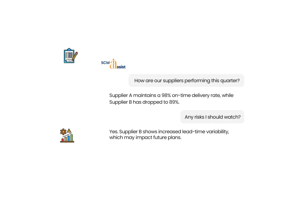 Supply Chain