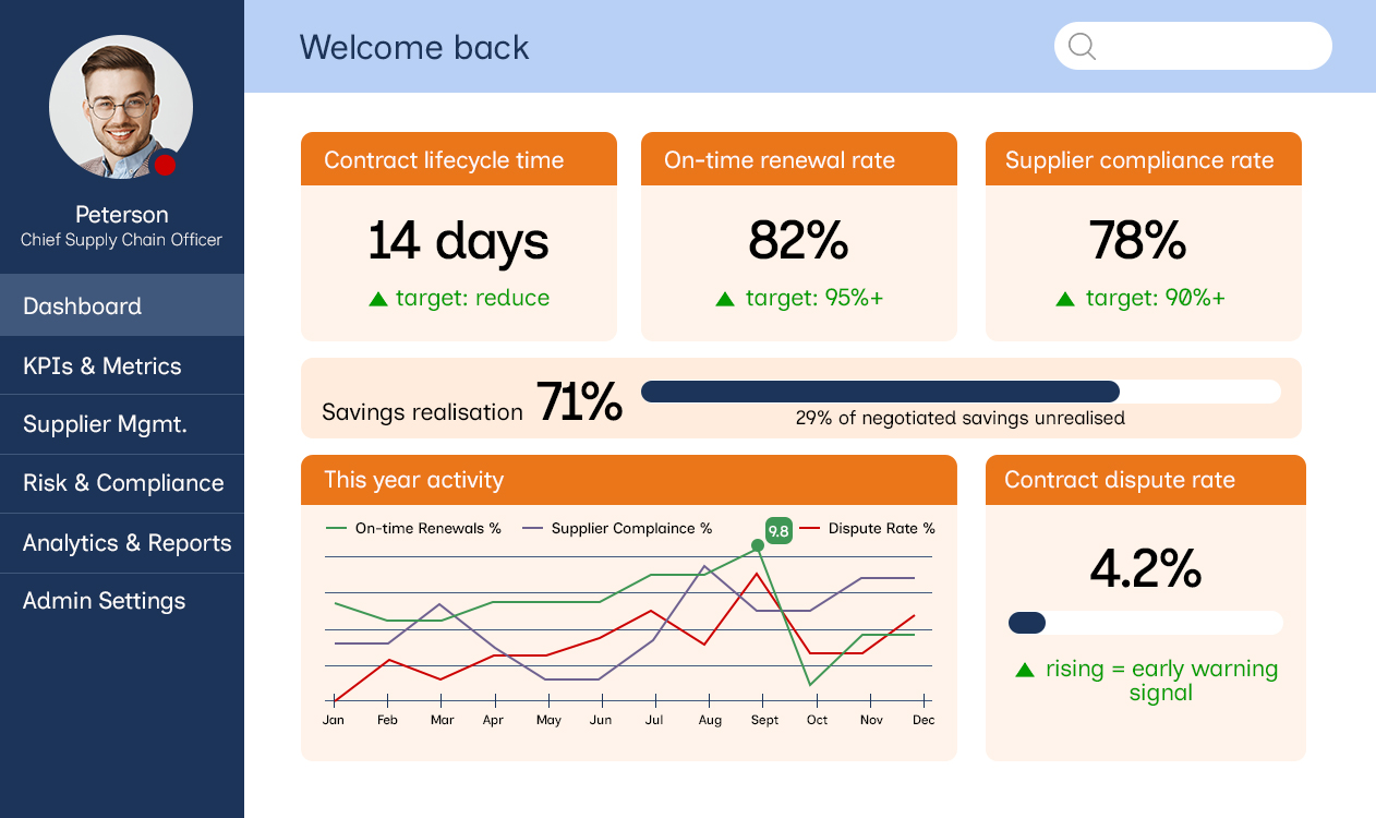 Contract Management in Procurement: Stages, Best practices, Risk