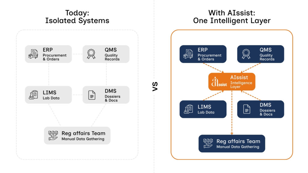 API Change Management in Pharma