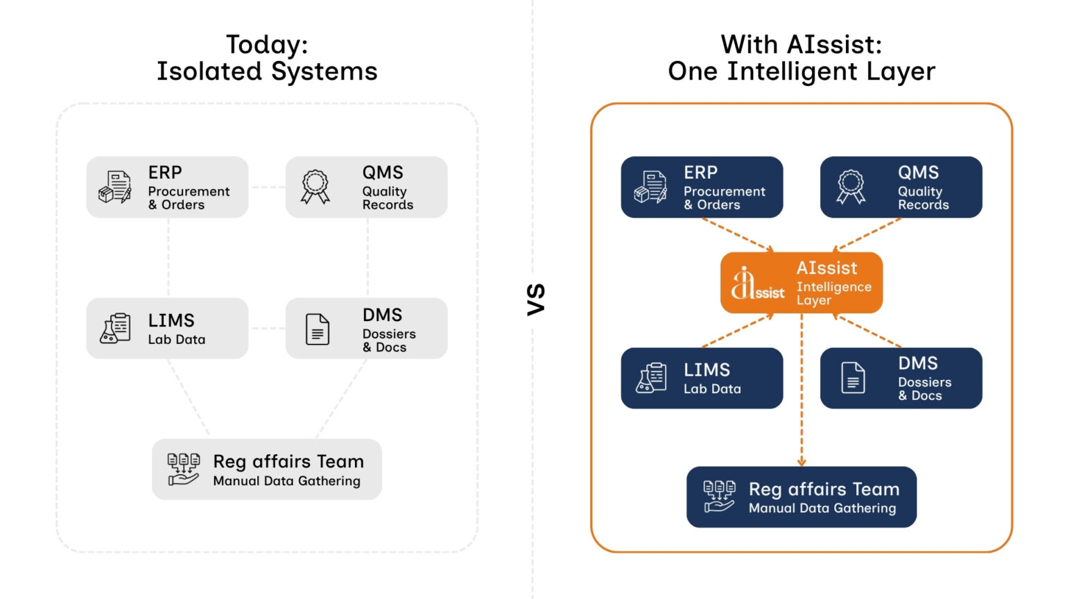 API Change Management in Pharma