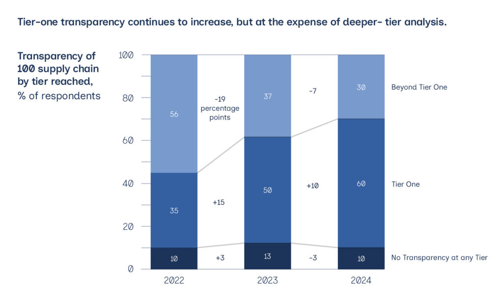 Supply Chain Data Gap Inner Image