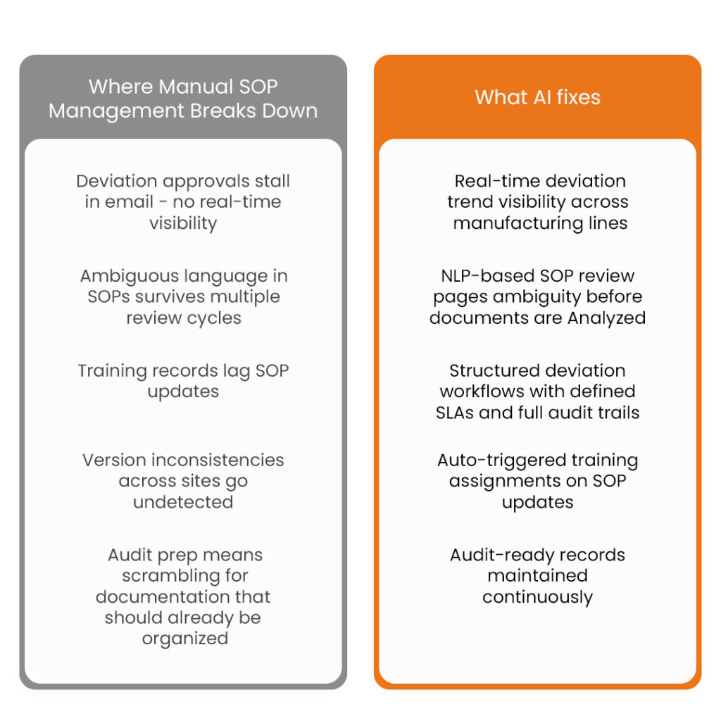 inner image for SOP Management Systems for Pharmaceutical Operations