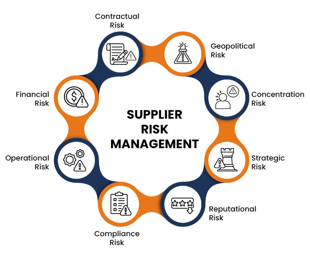 A Practical Guide on Supplier Risk Management for Manufacturing inner image 1