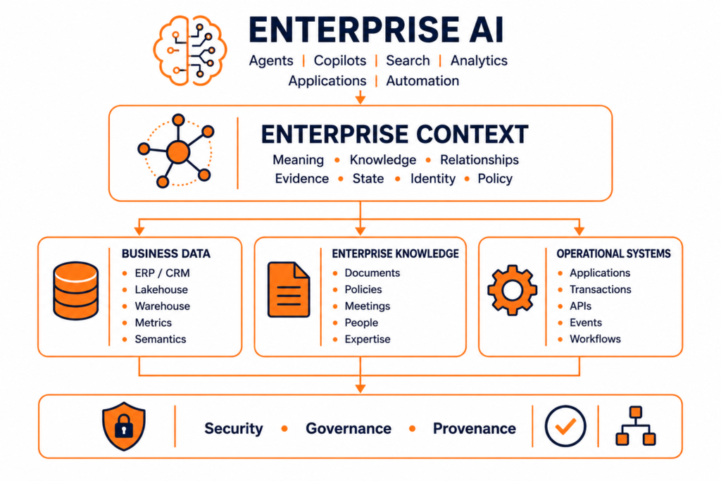 Enterprise AI