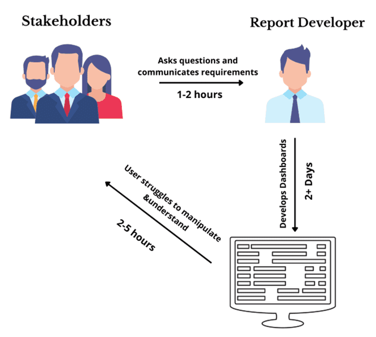 Business Intelligence Vs. Decision Intelligence